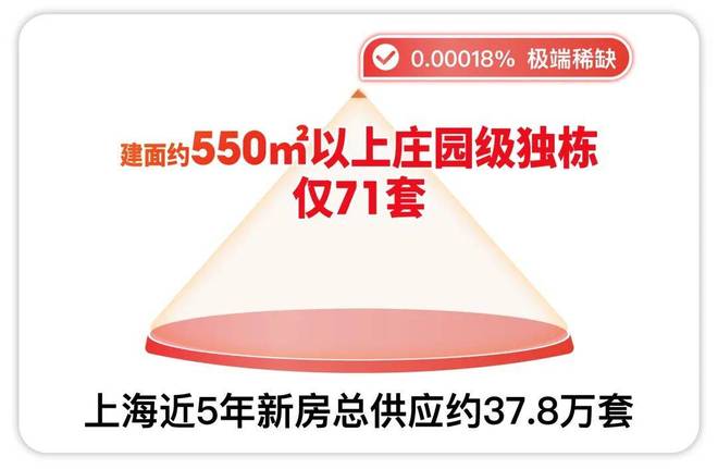 湖城·海源售楼：传世匠造最后席位！pg试玩2025热搜榜丨︎上实滨(图4)